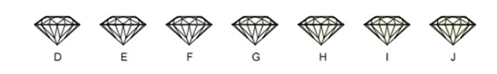 diamond colour chart