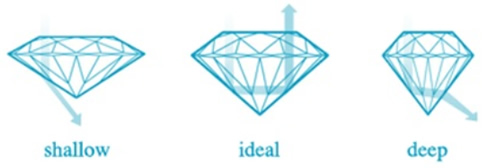 diamond cut diagram