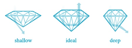 examples of diamond cut